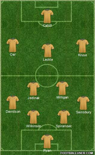 Australia Formation 2014