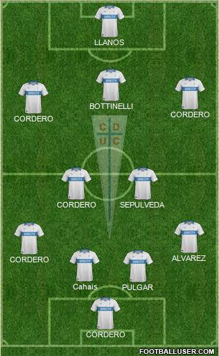 CD Universidad Católica Formation 2014