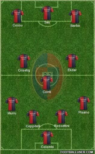 Cagliari Formation 2014