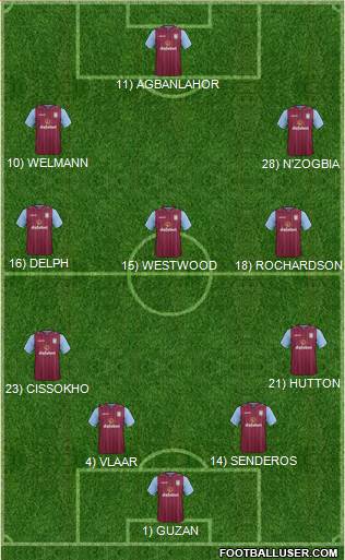 Aston Villa Formation 2014