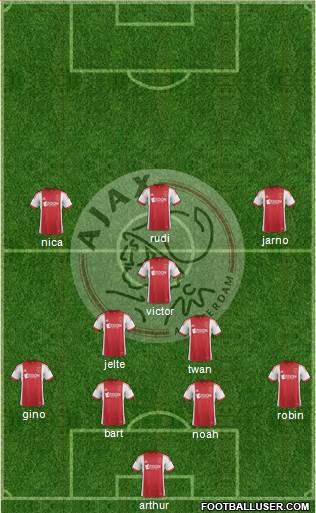 AFC Ajax Formation 2014