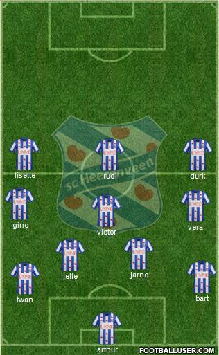 sc Heerenveen Formation 2014