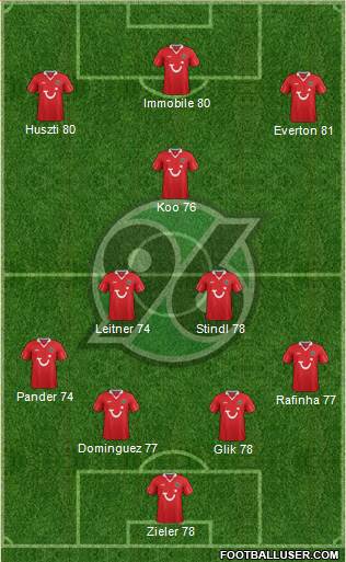 Hannover 96 Formation 2014