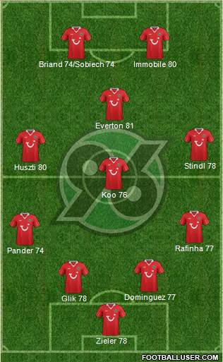 Hannover 96 Formation 2014