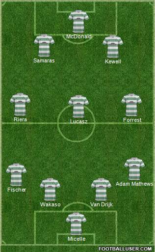 Celtic Formation 2014