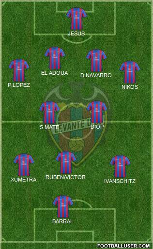 Levante U.D., S.A.D. Formation 2014