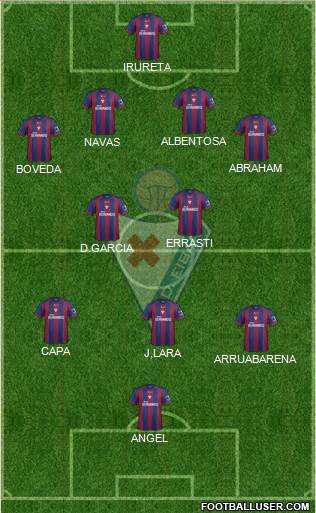 S.D. Eibar S.A.D. Formation 2014