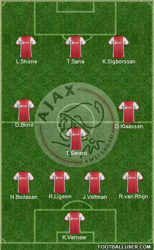 AFC Ajax Formation 2014