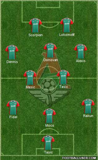 Lokomotiv Moscow Formation 2014