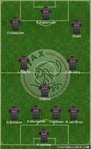 AFC Ajax Formation 2014