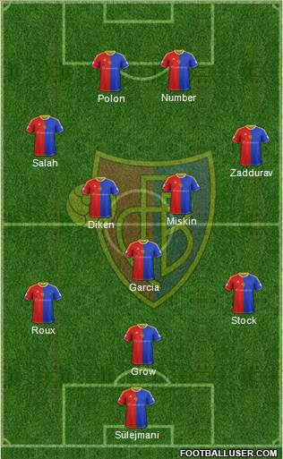 FC Basel Formation 2014