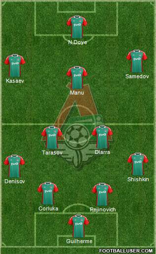 Lokomotiv Moscow Formation 2014