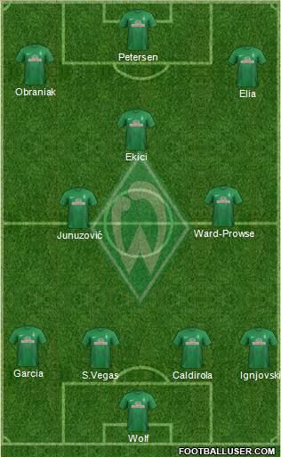 Werder Bremen Formation 2014