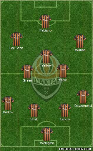 Shakhtar Donetsk Formation 2014