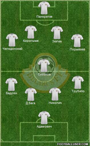 Belarus Formation 2014