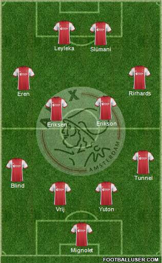 AFC Ajax Formation 2014