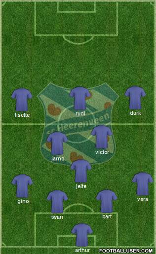 sc Heerenveen Formation 2014