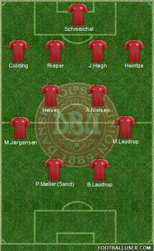 Denmark Formation 2014