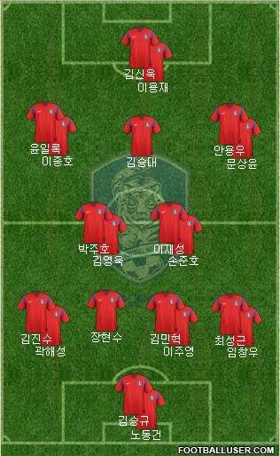 South Korea Formation 2014