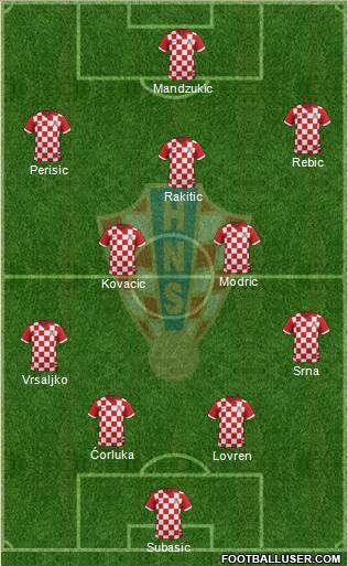 Croatia Formation 2014