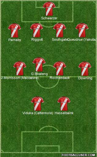 Middlesbrough Formation 2014