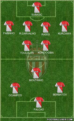 AS Monaco FC Formation 2014