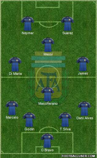 Argentina Formation 2014