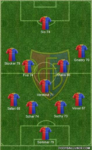 FC Basel Formation 2014