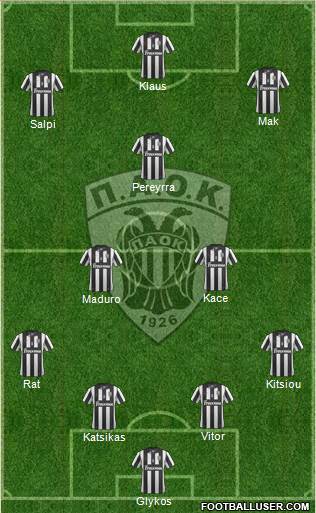 AS PAOK Salonika Formation 2014