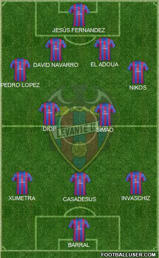 Levante U.D., S.A.D. Formation 2014