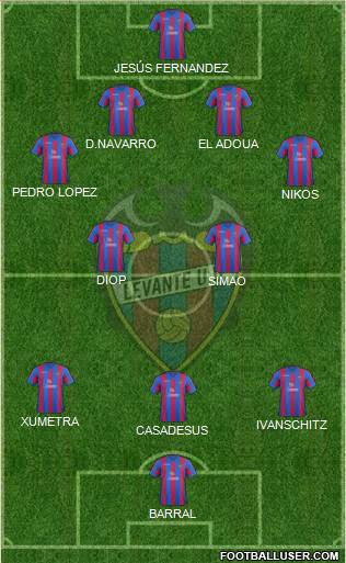 Levante U.D., S.A.D. Formation 2014