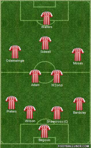 Stoke City Formation 2014