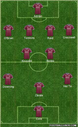 West Ham United Formation 2014