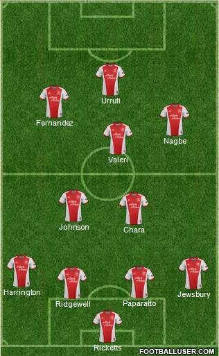 Portland Timbers Formation 2014