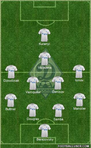 Dinamo Moscow Formation 2014