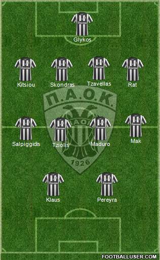 AS PAOK Salonika Formation 2014