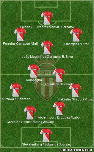 AS Monaco FC Formation 2014