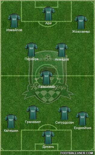 FC Krasnodar Formation 2014