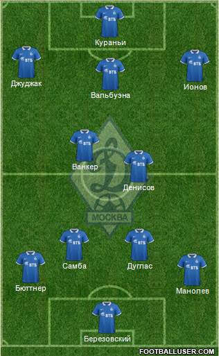 Dinamo Moscow Formation 2014