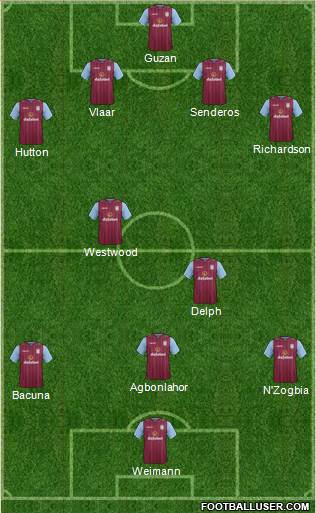 Aston Villa Formation 2014