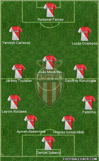 AS Monaco FC Formation 2014