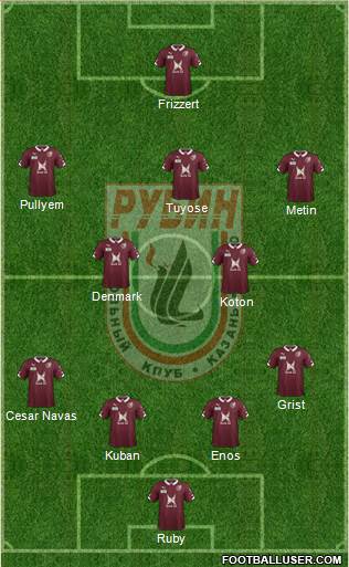 Rubin Kazan Formation 2014