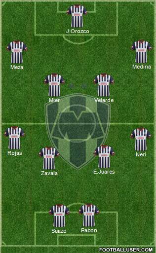 Club de Fútbol Monterrey Formation 2014