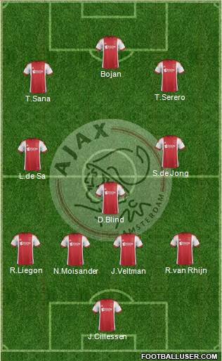 AFC Ajax Formation 2014