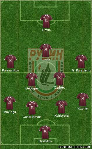 Rubin Kazan Formation 2014