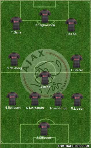 AFC Ajax Formation 2014