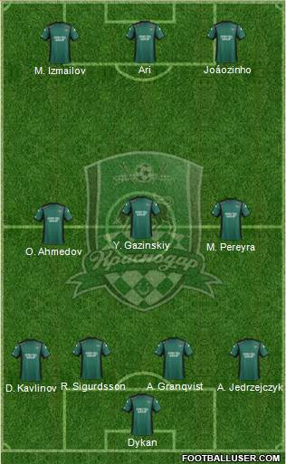 FC Krasnodar Formation 2014