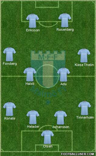 Malmö FF Formation 2014