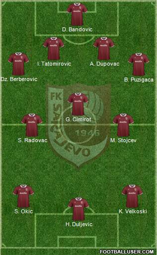 FK Sarajevo Formation 2014