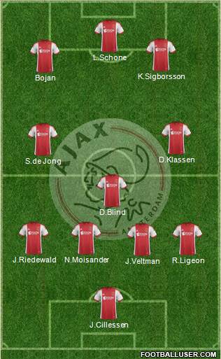 AFC Ajax Formation 2014